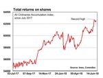 Year in Review; Year in Preview - CommSec