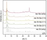 Materials Advances - The ...