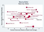 Does Media Concentration Lead to Biased Coverage? Evidence from Movie Reviews