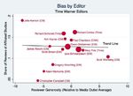 Does Media Concentration Lead to Biased Coverage? Evidence from Movie Reviews