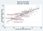 Does Media Concentration Lead to Biased Coverage? Evidence from Movie Reviews