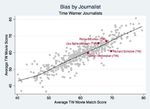 Does Media Concentration Lead to Biased Coverage? Evidence from Movie Reviews