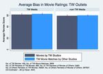 Does Media Concentration Lead to Biased Coverage? Evidence from Movie Reviews