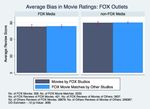 Does Media Concentration Lead to Biased Coverage? Evidence from Movie Reviews