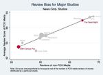 Does Media Concentration Lead to Biased Coverage? Evidence from Movie Reviews