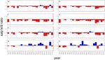 Krill vs salps: dominance shift from krill to salps is associated with higher dissolved n:p ratios - Nature