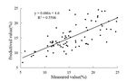 INDIRECT ESTIMATION OF SOIL WATER CONTENT IN PLOUGH LAYER BASED ON TOPSOIL SPECTRUM