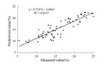 INDIRECT ESTIMATION OF SOIL WATER CONTENT IN PLOUGH LAYER BASED ON TOPSOIL SPECTRUM