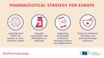 Pharmaceutical Strategy for Europe - AMR One Health Network Meeting 25 March 2021 - European ...