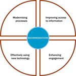 PARLIAMENT 2020: VISIONING THE FUTURE PARLIAMENT - International Comparison: Australia, Canada, Chile and the United Kingdom - Contentful