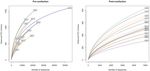 Functional redundancy of the methane-oxidising and nitrogen-fixing microbial community associated with Sphagnum fallax and Sphagnum palustre in ...