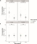 Functional redundancy of the methane-oxidising and nitrogen-fixing microbial community associated with Sphagnum fallax and Sphagnum palustre in ...
