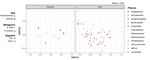 Functional redundancy of the methane-oxidising and nitrogen-fixing microbial community associated with Sphagnum fallax and Sphagnum palustre in ...