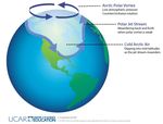 How frigid polar vortex blasts are connected to global warming - Phys.org