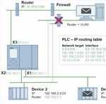 The merging of automation and IT - Digital Asset ...