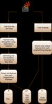 Predicting the Programming Language of Questions and Snippets of StackOverflow Using Natural Language Processing