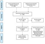 A Rapid Review on the Efficacy and Safety of Pharmacological Treatments for Chagas Disease - MDPI
