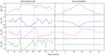Modelling the Impact of Magnetic Storms on Planetary Environments - Souvik Roy and Dibyendu Nandy CESSI, IISER Kolkata
