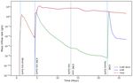 Modelling the Impact of Magnetic Storms on Planetary Environments - Souvik Roy and Dibyendu Nandy CESSI, IISER Kolkata