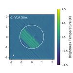 Astro2020 Science White Paper Potential for Solar System Science with the ngVLA: the Giant Planets