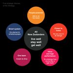 New Zealand Blood Service Annual Statement of Performance Expectations - 1 July 2017 - 30 June 2018 E.38