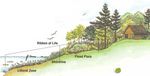EAST NIPISSING OFFICIAL PLAN - January 21, 2021 - Calvin (Township Of)