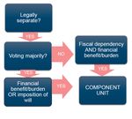PREPARING FOR: TRIBAL ACCOUNTING & AUDIT IN 2021 - National Tribal Practice Team The information provided herein is for informational purposes ...
