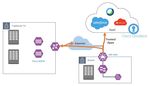 Trusted Internet Connections - (TIC) 3.0 Design Guide April, 2021 - Cisco