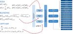 (ALADIN-LAEF) Aire Limitée Adaptation dynamique Développement InterNational - Limited Area Ensemble Forecasting