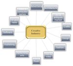 Creative Sectoral Overview - Galway City and County Economic and Industrial Baseline Study - Galway Dashboard