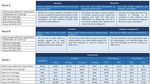 COVIDIAGNOSTIX: HEALTH TECHNOLOGY ASSESSMENT OF SEROLOGICAL TESTS FOR SARS-COV-2 INFECTION