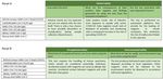 COVIDIAGNOSTIX: HEALTH TECHNOLOGY ASSESSMENT OF SEROLOGICAL TESTS FOR SARS-COV-2 INFECTION