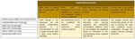COVIDIAGNOSTIX: HEALTH TECHNOLOGY ASSESSMENT OF SEROLOGICAL TESTS FOR SARS-COV-2 INFECTION