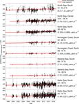 The northern European shelf as an increasing net sink for CO2 - Biogeosciences