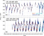 The northern European shelf as an increasing net sink for CO2 - Biogeosciences