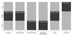 Job Search and Hiring with Two-Sided Limited Information about Workseekers' Skills - DISCUSSION PAPER SERIES