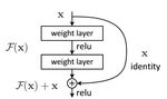 ANALYSIS OF FOUR GENERATOR ARCHITECTURES OF C-GAN, LOSS FUNCTION, AND ANNOTATION METHOD FOR EPIPHYTE IDENTIFICATION