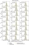 AMPERE polar cap boundaries - ANGEO