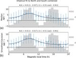 AMPERE polar cap boundaries - ANGEO