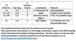 ACCURATE NEO ORBITS FROM OCCULTATION OBSERVATIONS