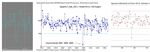 ACCURATE NEO ORBITS FROM OCCULTATION OBSERVATIONS