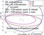 ACCURATE NEO ORBITS FROM OCCULTATION OBSERVATIONS