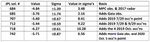 ACCURATE NEO ORBITS FROM OCCULTATION OBSERVATIONS