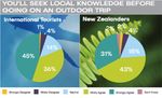 NZ Search and Rescue Environmental Scan - December 2017 - NZSAR