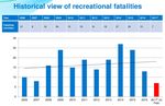 NZ Search and Rescue Environmental Scan - December 2017 - NZSAR