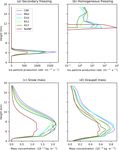 The temperature dependence of ice-nucleating particle concentrations affects the radiative properties of tropical convective cloud systems