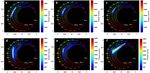 Molecular changes tracking through multiscale fluorescence microscopy differentiate Meningioma grades and non tumoral brain tissues