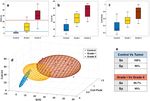 Molecular changes tracking through multiscale fluorescence microscopy differentiate Meningioma grades and non tumoral brain tissues