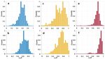 Molecular changes tracking through multiscale fluorescence microscopy differentiate Meningioma grades and non tumoral brain tissues