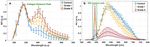 Molecular changes tracking through multiscale fluorescence microscopy differentiate Meningioma grades and non tumoral brain tissues